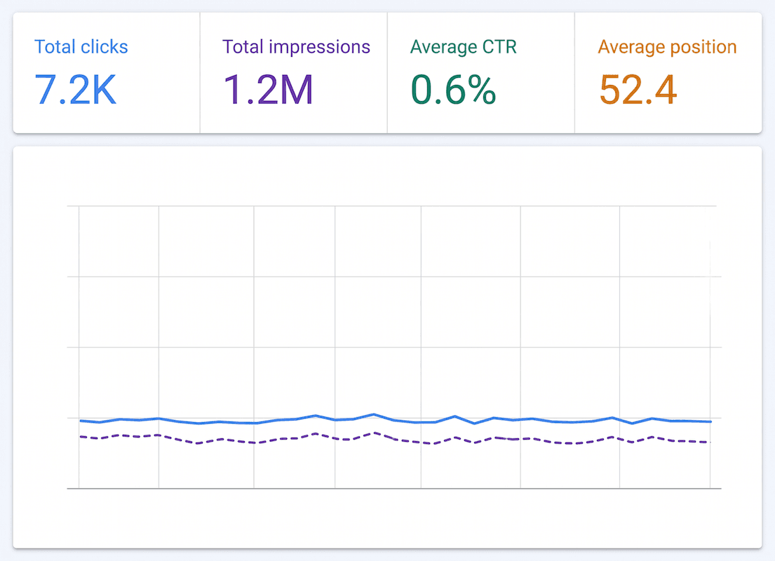 Seopotion büyümesinden önce Google Search Console